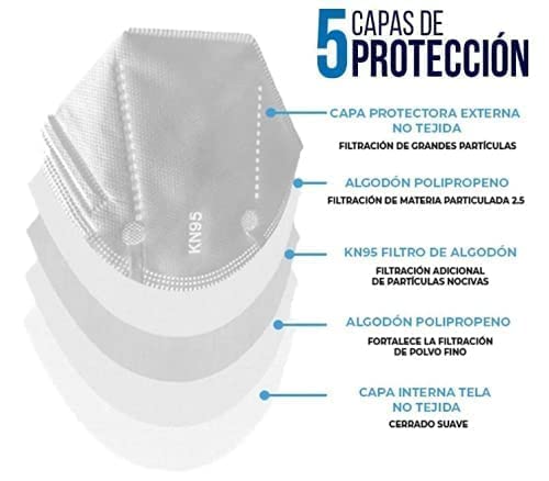 Cubrebocas Mascarilla KN95 con Nanotecnolog?a Molecular y Certificaci?n FDA NIOSH contra Part?culas, 20 Piezas, Presentaci?n puede variar