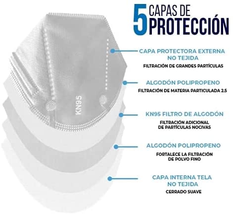 Cubrebocas Mascarilla KN95 de 5 Capas con Certificación COFEPRIS Contra Partículas EMPAQUE INDIVIDUAL (10 piezas)