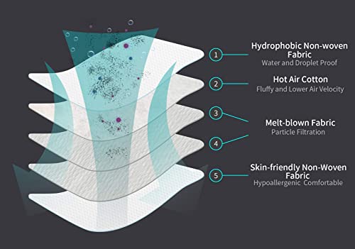 DIMA Cubrebocas Mascarilla KN95 Rosa con Nanotecnolog?a Molecular y Certificaci?n FDA (NIOSH) contra Part?culas (10 Piezas)